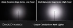 Load image into Gallery viewer, Diode Dynamics Single-Color Rock Light Installer Magnet Mount Kit (4-pack)