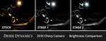 Load image into Gallery viewer, Diode Dynamics 10-15 Chevrolet Camaro Interior LED Kit Cool White Stage 2
