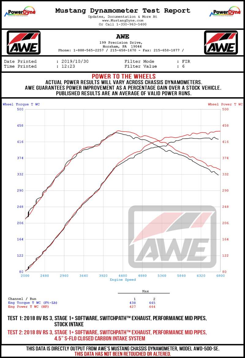 AWE Tuning 18-19 Audi TT RS 8S/MK3 Coupe 2.5L Turbo Track Edition Conversion Kit