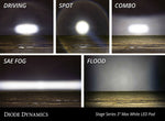 Load image into Gallery viewer, Diode Dynamics SS3 Max ABL - White SAE Fog Standard (Single)