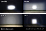 Load image into Gallery viewer, Diode Dynamics SS5 LED Pod Sport - White Spot (Pair)