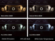 Diode Dynamics 194 LED Bulb HP5 - Red (five)