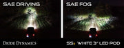 Diode Dynamics SS3 Sport Type SDX Kit ABL - Yellow SAE Fog