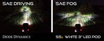 Load image into Gallery viewer, Diode Dynamics SS3 Type SV2 LED Fog Light Kit Max - White SAE Fog