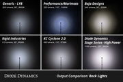 Diode Dynamics Stage Series Single-Color LED Rock Light Kit - 8-Pack