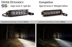 Load image into Gallery viewer, Diode Dynamics 6 In LED Light Bar Single Row Straight SS6 - White Wide Light Bar (Single)