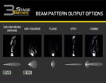 Load image into Gallery viewer, Diode Dynamics SS3 Pro ABL - White Spot Standard (Pair)
