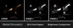 Load image into Gallery viewer, Diode Dynamics 10-14 d F-150 Raptor Interior LED Kit Cool White Stage 1