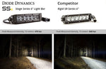 Load image into Gallery viewer, Diode Dynamics 6 In LED Light Bar Single Row Straight SS6 - White Wide Light Bar (Pair)