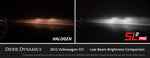 Load image into Gallery viewer, Diode Dynamics H7 White SL2 Pro LED Bulbs (Single)
