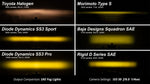 Load image into Gallery viewer, Diode Dynamics 2031 Ford Mustang GT SS3 Add-On Fog Lamp Kit Yellow Max
