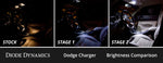 Load image into Gallery viewer, Diode Dynamics 06-10 Dodge Charger Interior LED Kit Cool White Stage 2
