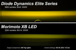 Load image into Gallery viewer, Diode Dynamics Elite Foglamp Type F2 - Yellow (Pair)