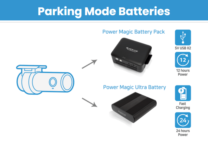 BlackVue DR750X-1CH Plus Full HD Sony STARVIS / Built in WIFI, 60FPS, GPS, LTE via Optional LTE Module