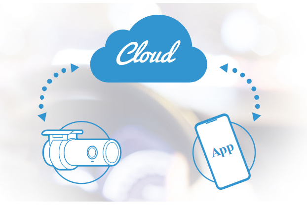 Dash Cam with Cloud Storage