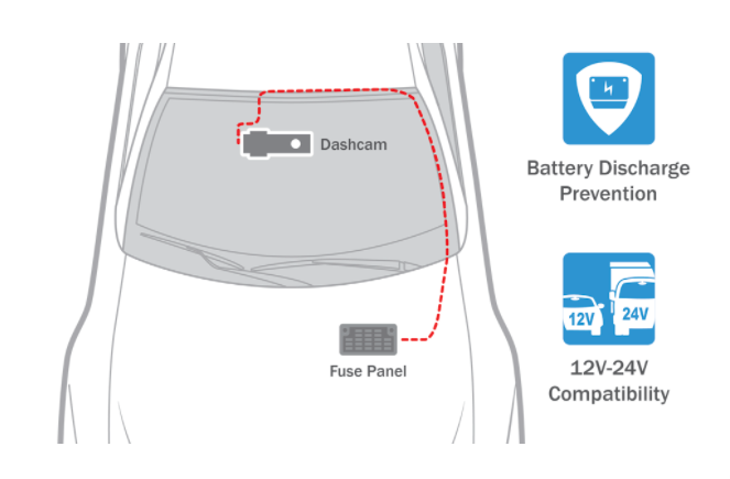 BlackVue DR750X-3CH Plus Features front, rear and interior protection for your vehicle, Powered by Sony image sensors