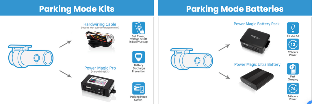 BlackVue DR750X-3CH Plus Features front, rear and interior protection for your vehicle, Powered by Sony image sensors