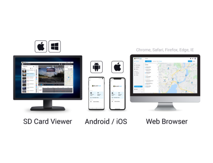 BlackVue DR750X-3CH Plus Features front, rear and interior protection for your vehicle, Powered by Sony image sensors