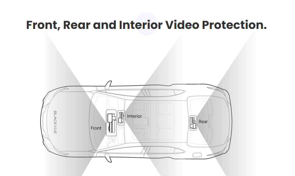 BlackVue DR750X-3CH Plus Features front, rear and interior protection for your vehicle, Powered by Sony image sensors